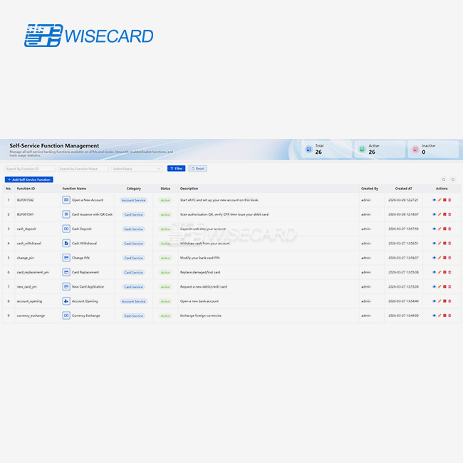 Kiosk Content Management